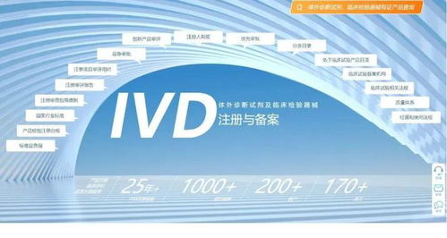 IVD注册实用信息大全 法规查询、产品注册与信息咨询一站式指南